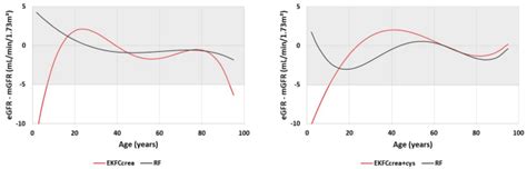 celine moureaux ulg|Comparison between the EKFC.